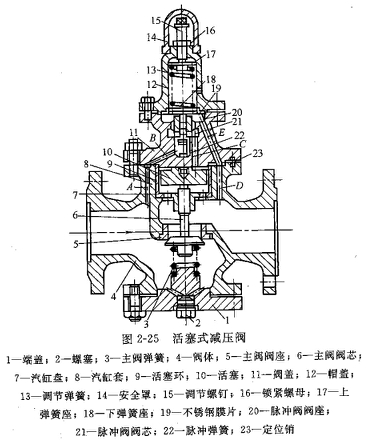 活塞式減壓閥工作原理【圖】